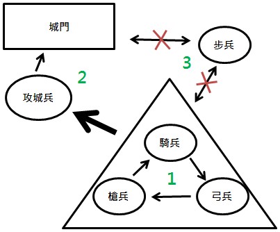 即時策略卡牌 與眾不同的《火鳳燎原大戰》